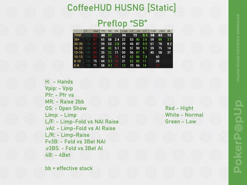 CoffeeHUD для HU SNG